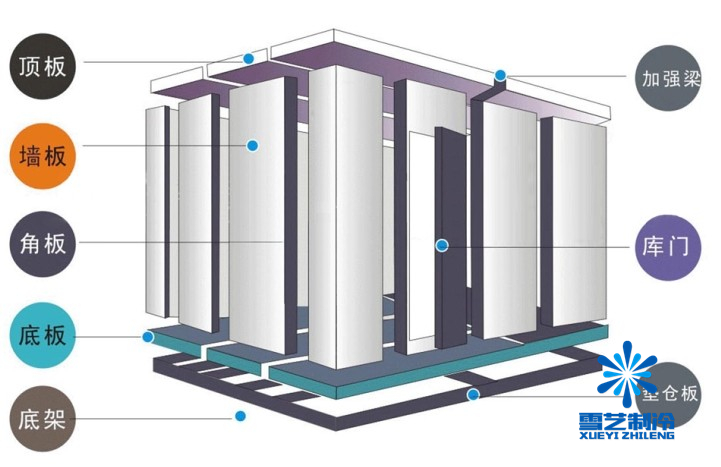 冷庫設(shè)計